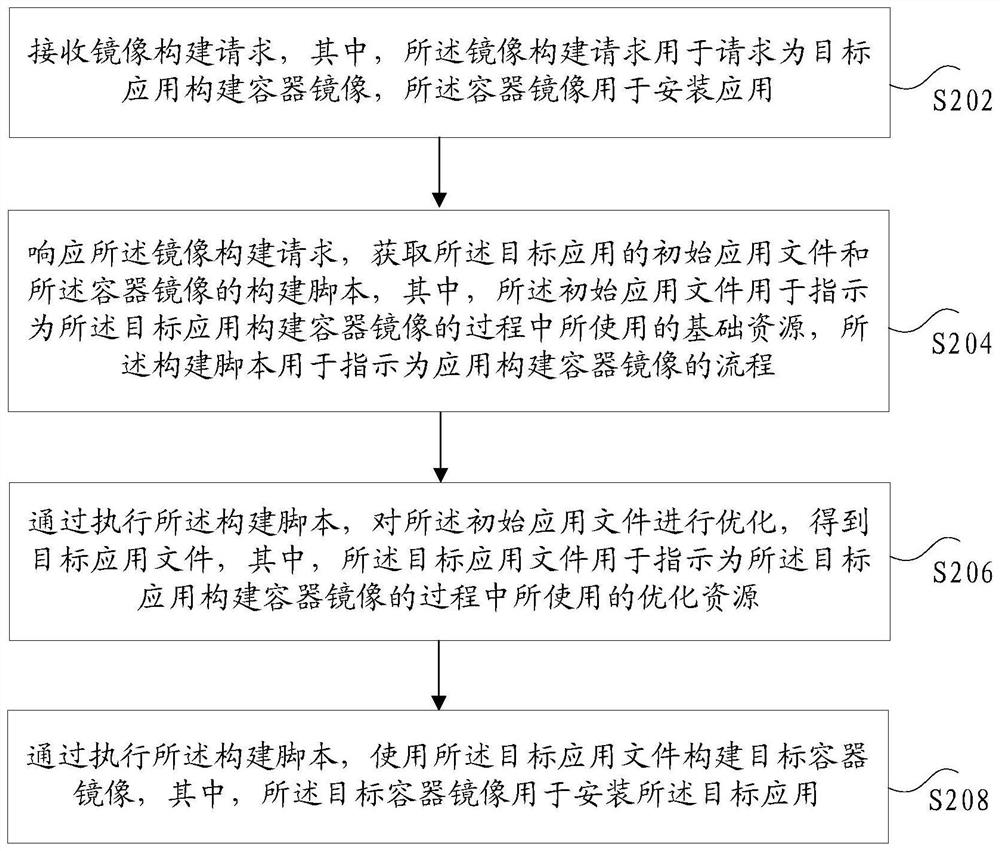 Container mirror image construction method and device, storage medium and electronic device