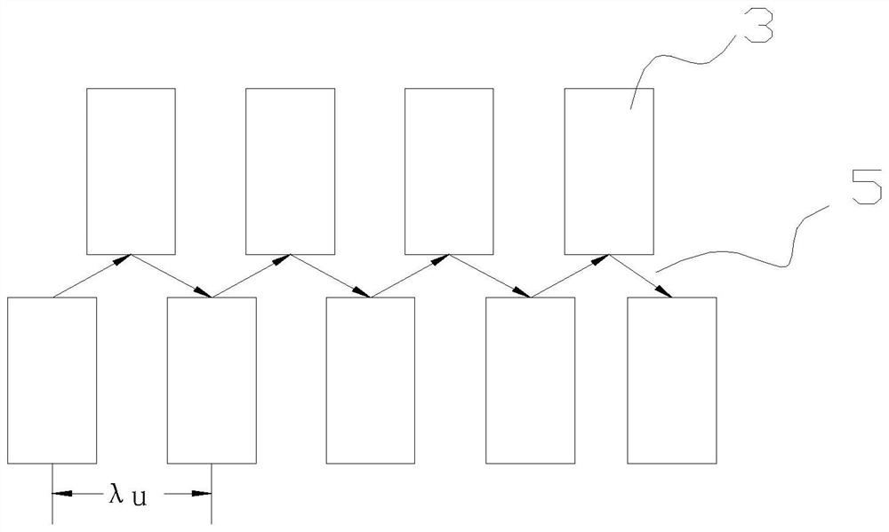 A magnetic circuit of a small-period permanent magnet type staggered undulator