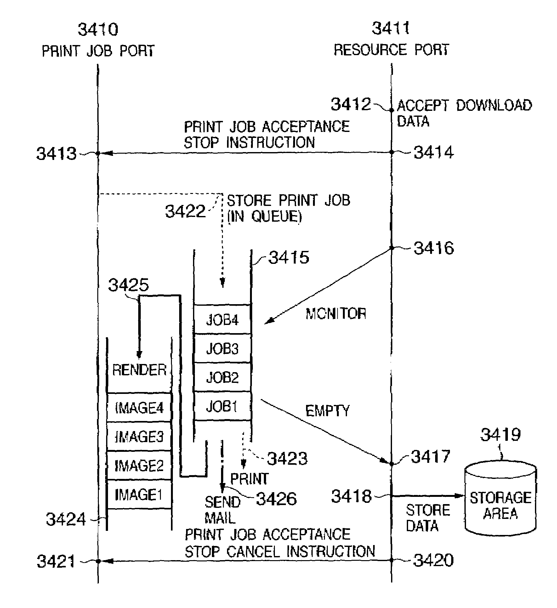 Information processing apparatus and method with asynchronous reception of an output job and updatable resource data