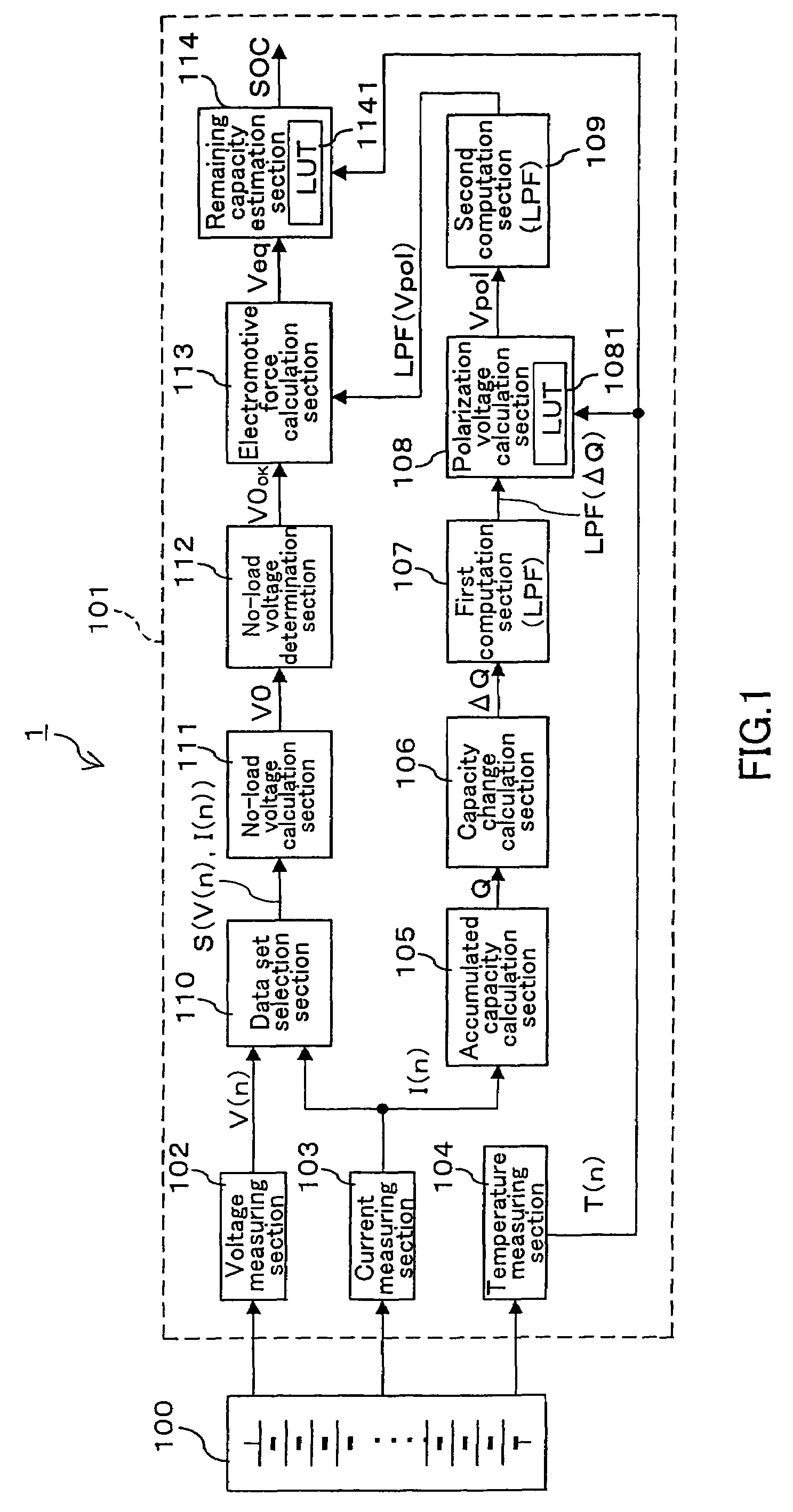 Method for estimating polarization voltage of secondary cell, method and device for estimating remaining capacity of secondary cell, battery pack system, and vehicle