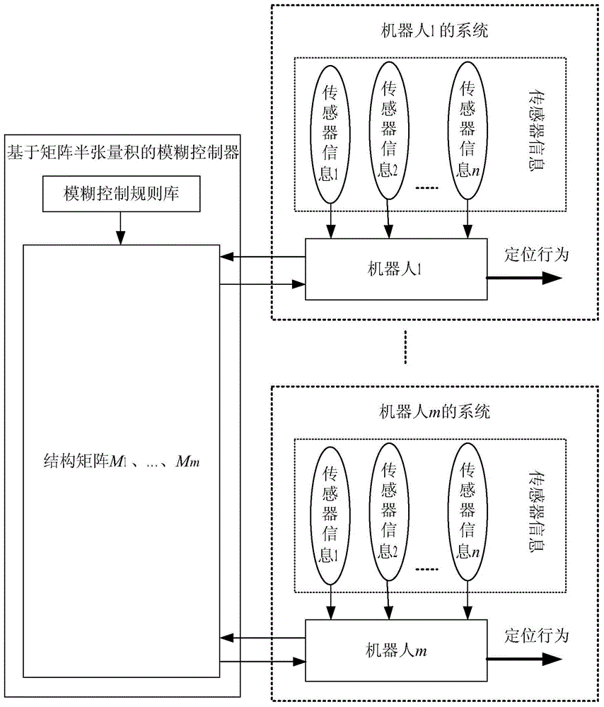 Method and system for positioning gas leakage sources of robots based on matrix semi-tensor product