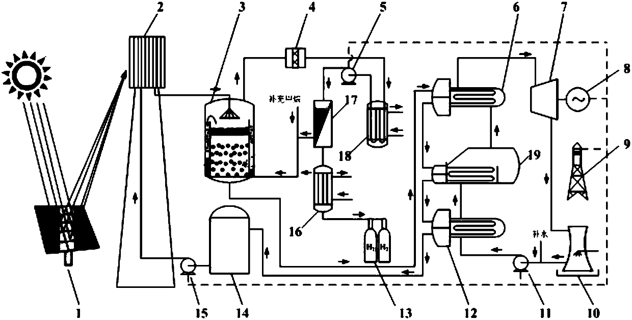 System and method used for producing high purity hydrogen via concentrated-solar-energy-driven high-temperature bubbling-type methane direct pyrolysis