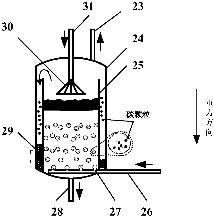 System and method used for producing high purity hydrogen via concentrated-solar-energy-driven high-temperature bubbling-type methane direct pyrolysis