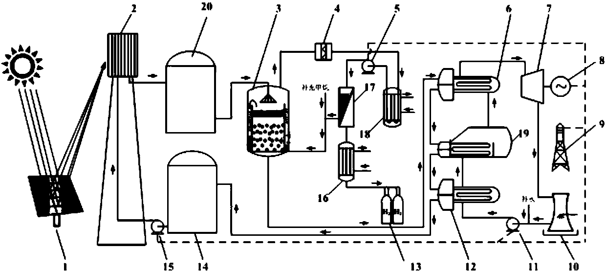 System and method used for producing high purity hydrogen via concentrated-solar-energy-driven high-temperature bubbling-type methane direct pyrolysis