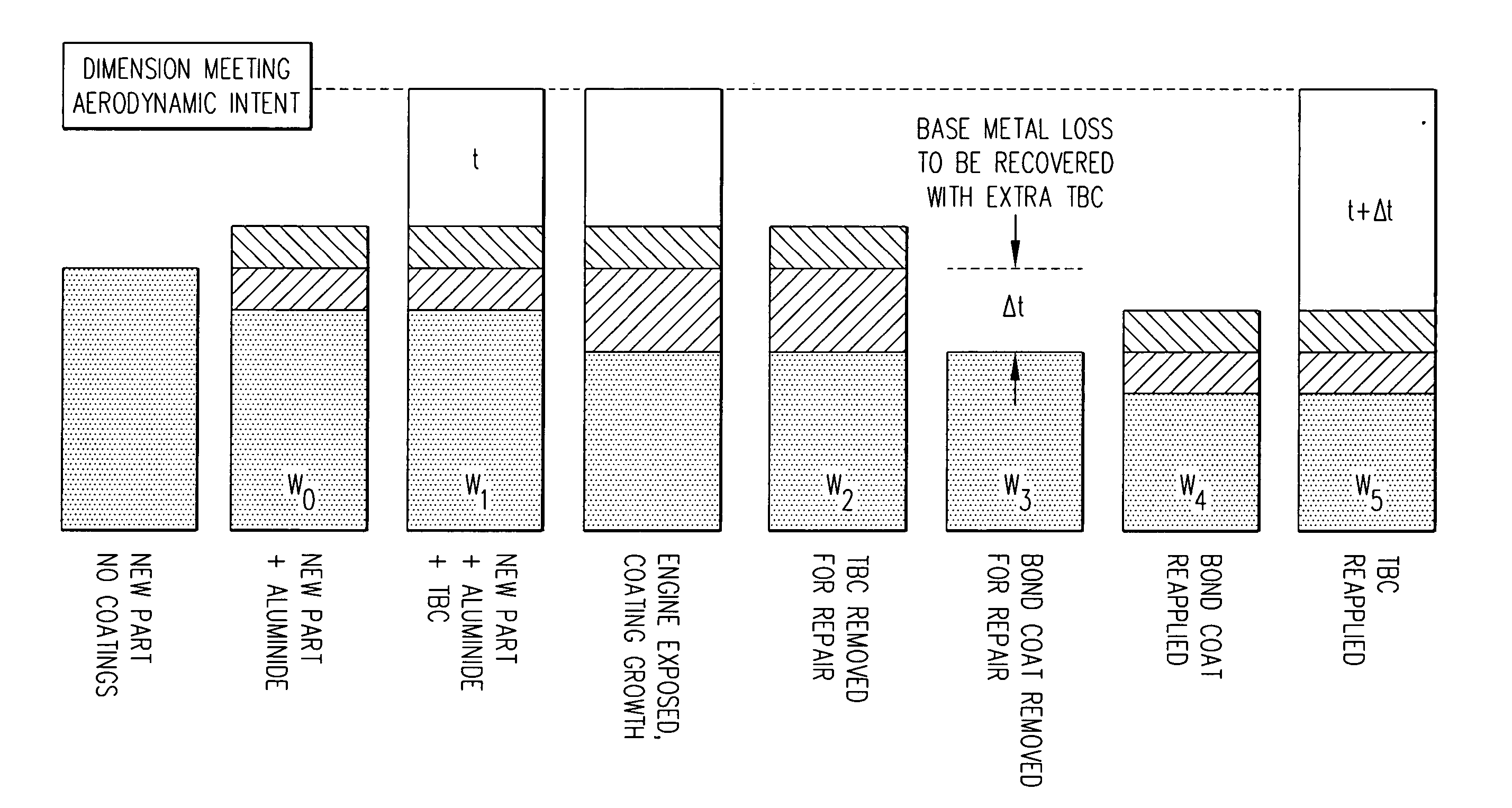 Method for repairing coated components