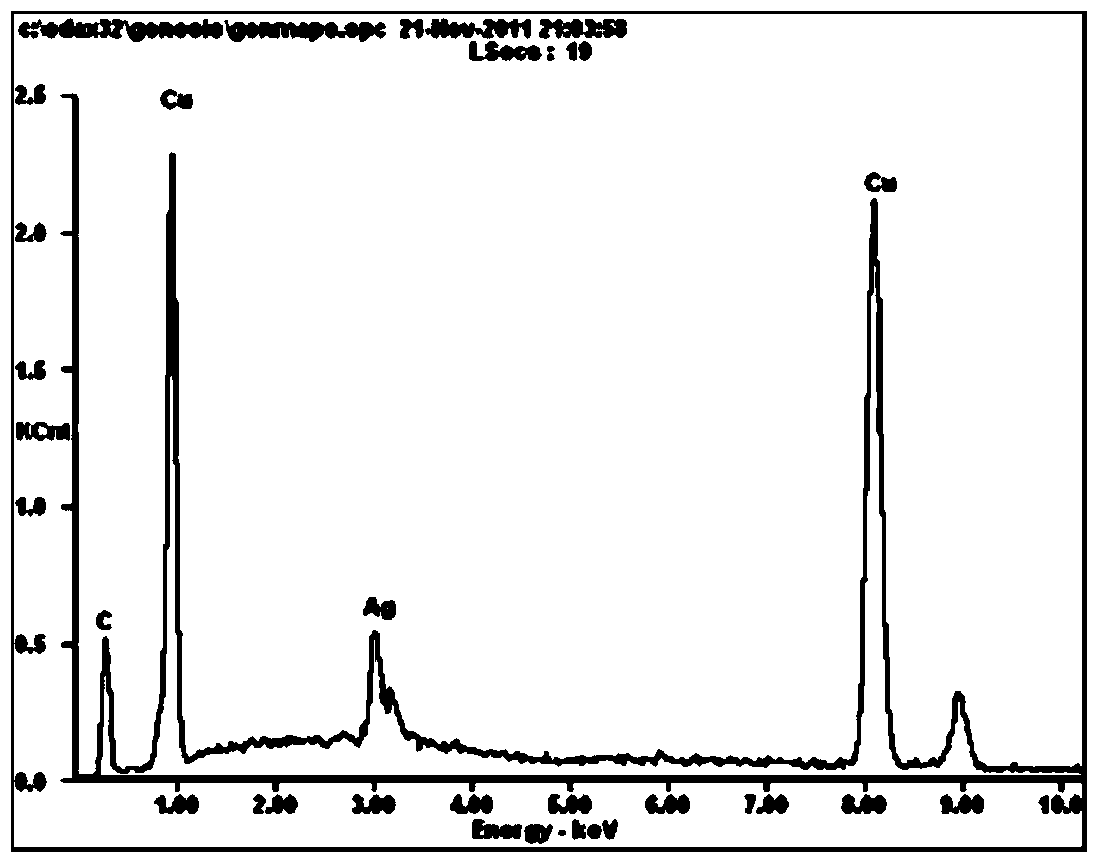 Preparation method for flaky silver coated copper powder