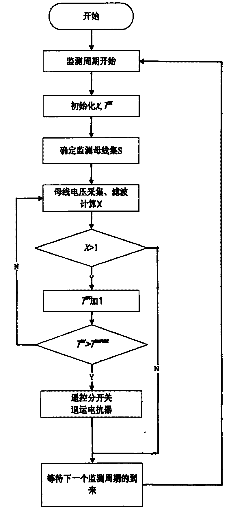 Remote automatic control method of high-voltage shut reactor considering safety of system voltage