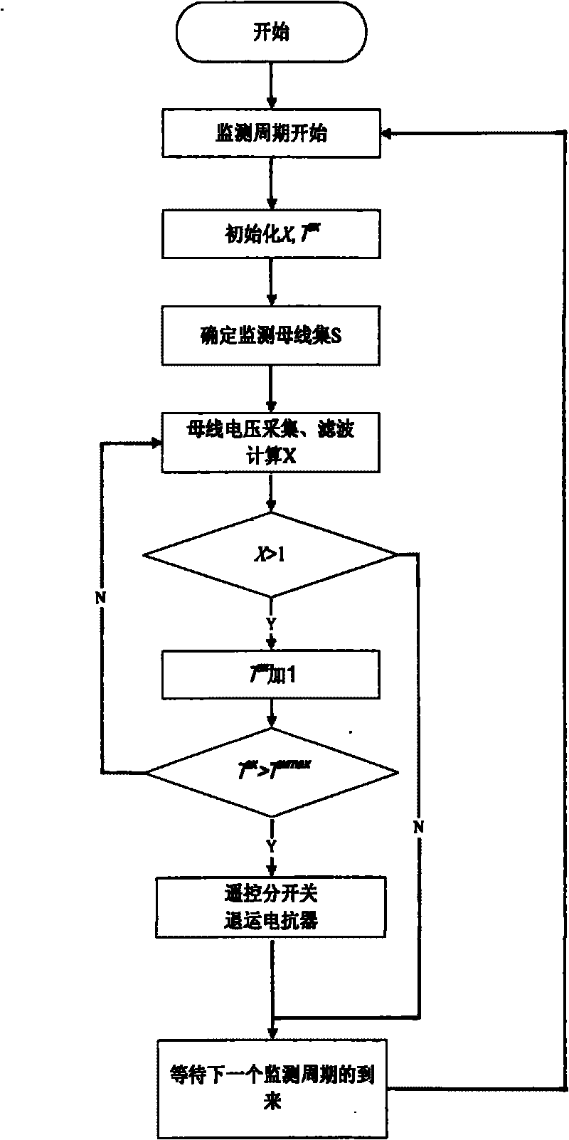 Remote automatic control method of high-voltage shut reactor considering safety of system voltage
