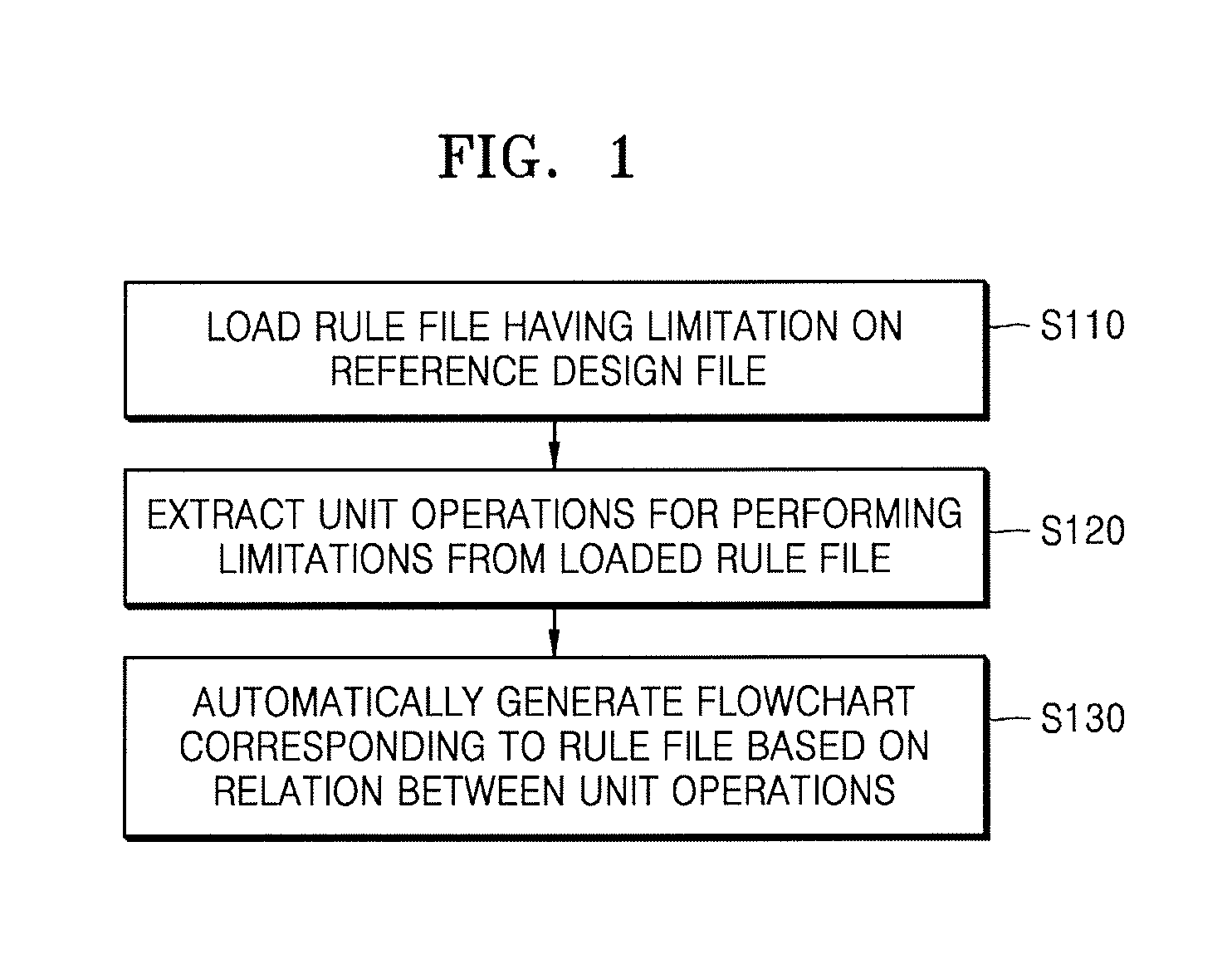 Electronic design automation method and apparatus thereof
