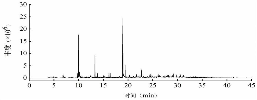 Preparation method of low-GI rice