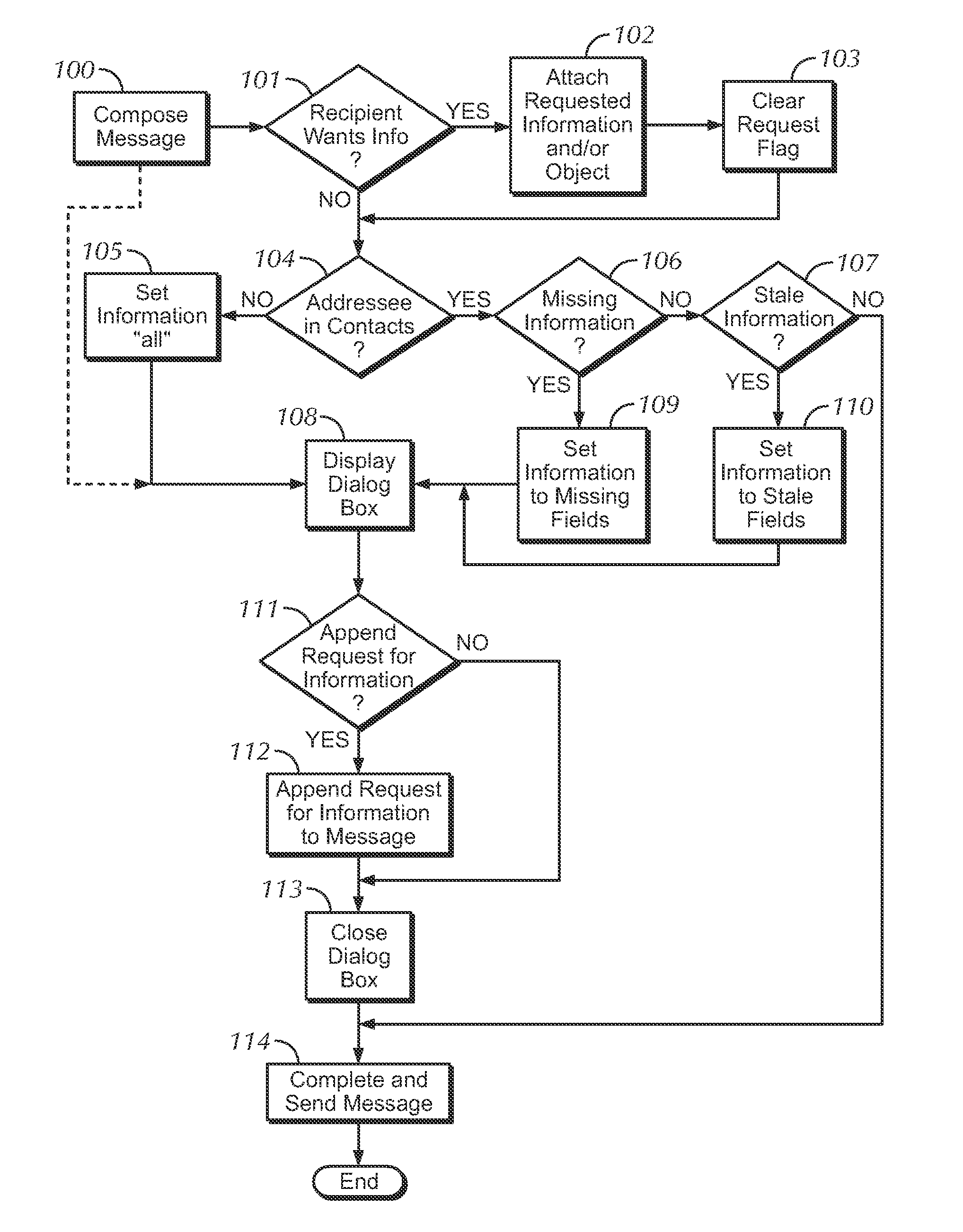 System and method for opportunistic image sharing
