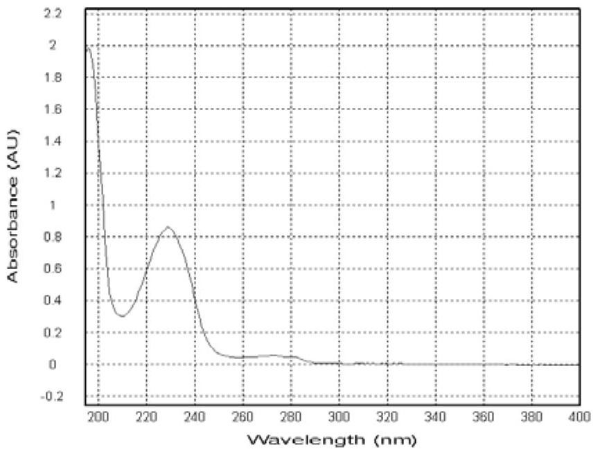 Preparation of 2s-cardiospermin-5-benzoate and its application in the preparation of drugs for treating rheumatoid arthritis