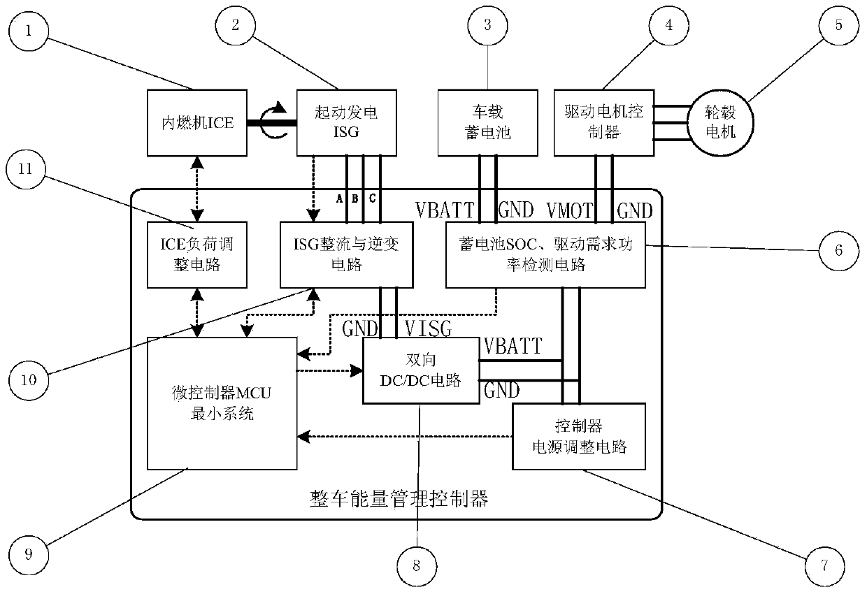 Whole-vehicle energy management controller for internal-combustion generating extended-range electric vehicle