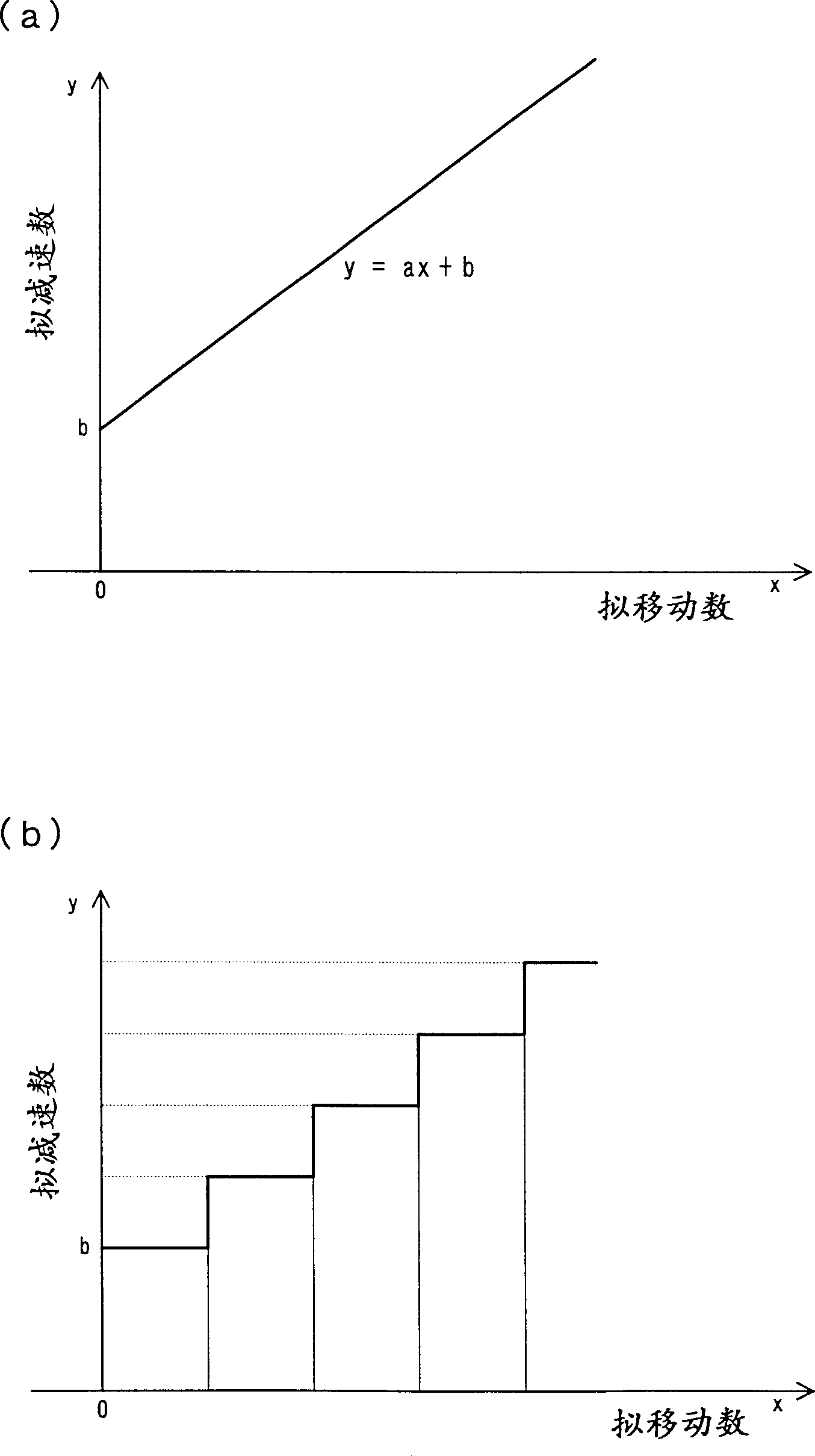 Disc apparatus and thread-moving method therefor