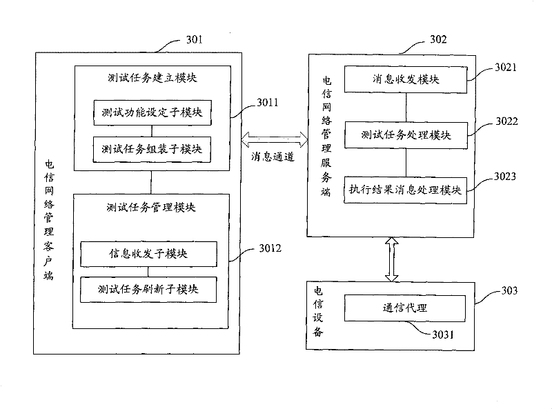 Method, system and related equipment for routine test