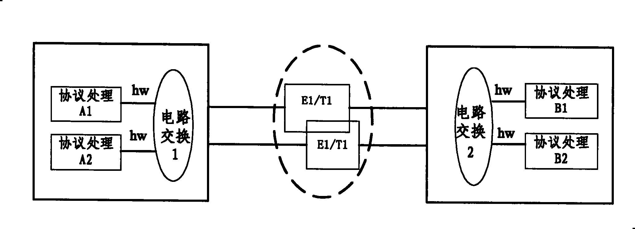 Processing method for bandwidth varying communication addressing data