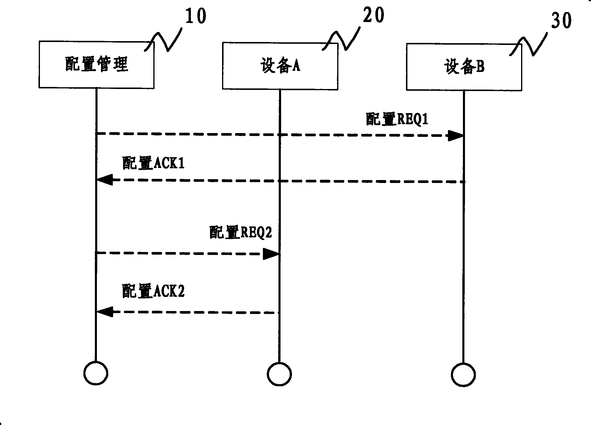 Processing method for bandwidth varying communication addressing data