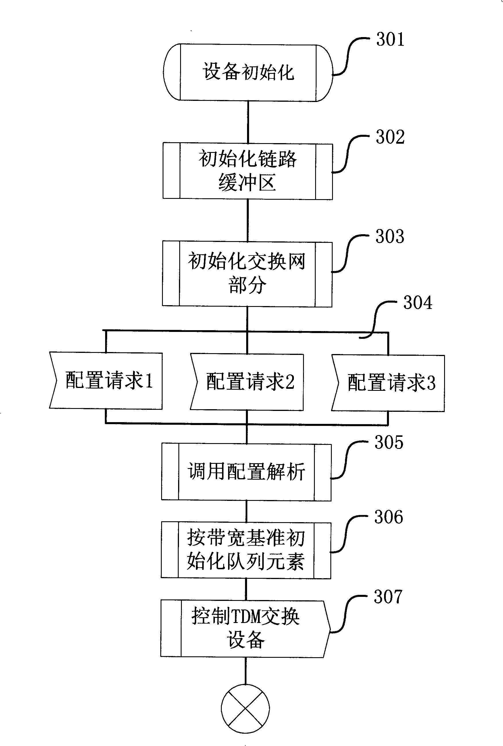 Processing method for bandwidth varying communication addressing data