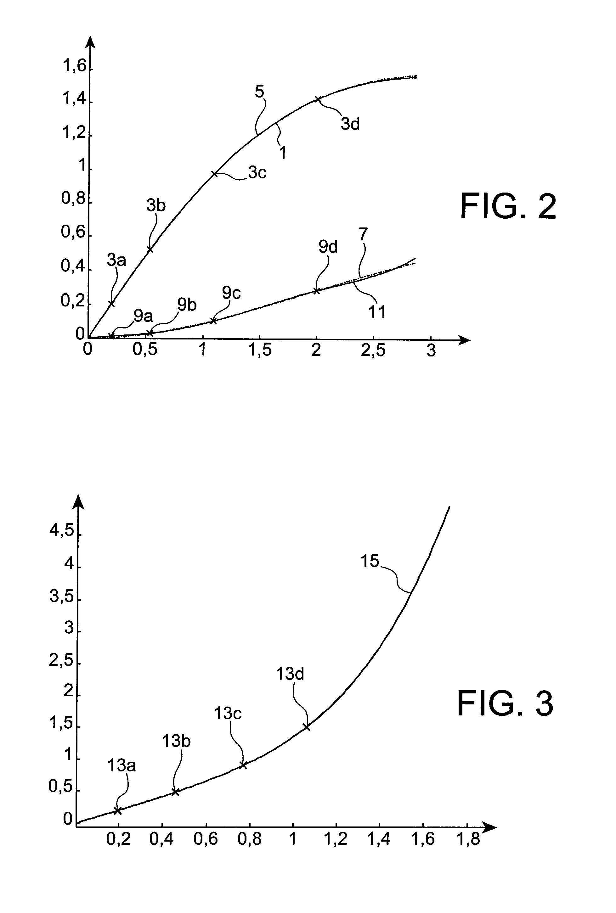 Method for the digital compensation of nonlinearities in a communication system and receiver device