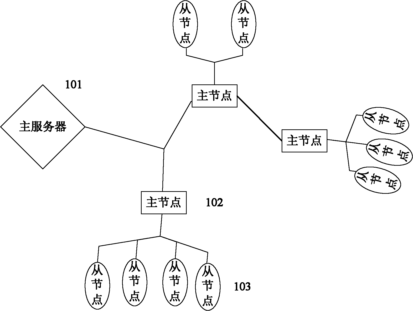 Information acquisition system based on Bluetooth Ad Hoc network