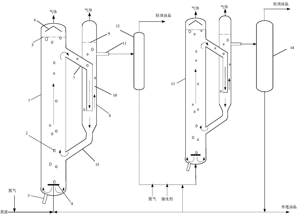 Two-stage heavy oil slurry-bed reactor hydrogenation equipment and method
