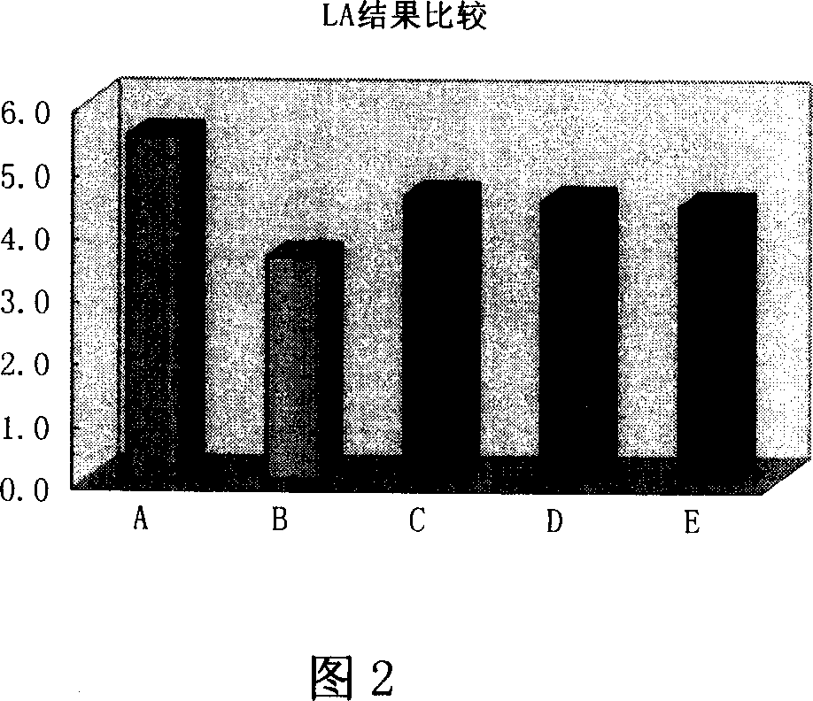 Composition of nanometer SOD and astragalus root or its extract and its preparation method