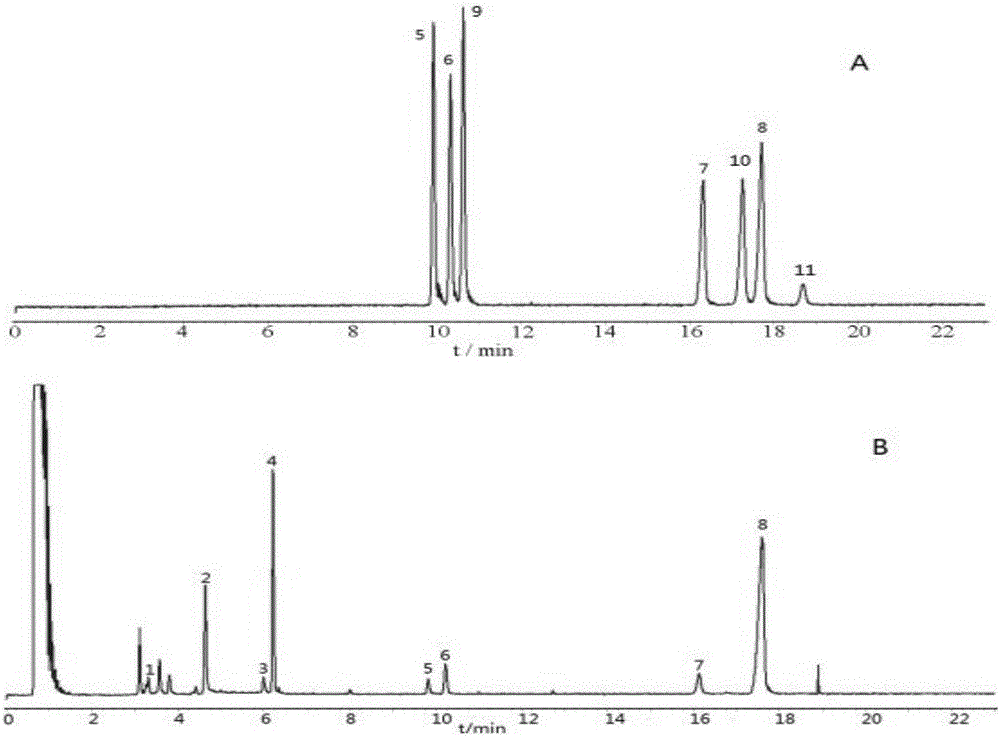 UPLC (ultra-performance liquid chromatography) detection method of multiple steroid saponins in Yunnan rhizoma paridis or its polygerm strain
