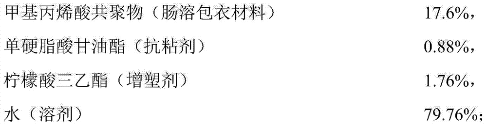 Enteric coating, dimethyl fumarate enteric preparation, and preparation method thereof