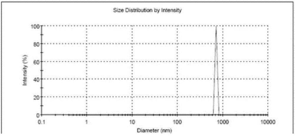 Polymer ultrasonic imaging contrast agent containing unsaturated bonds