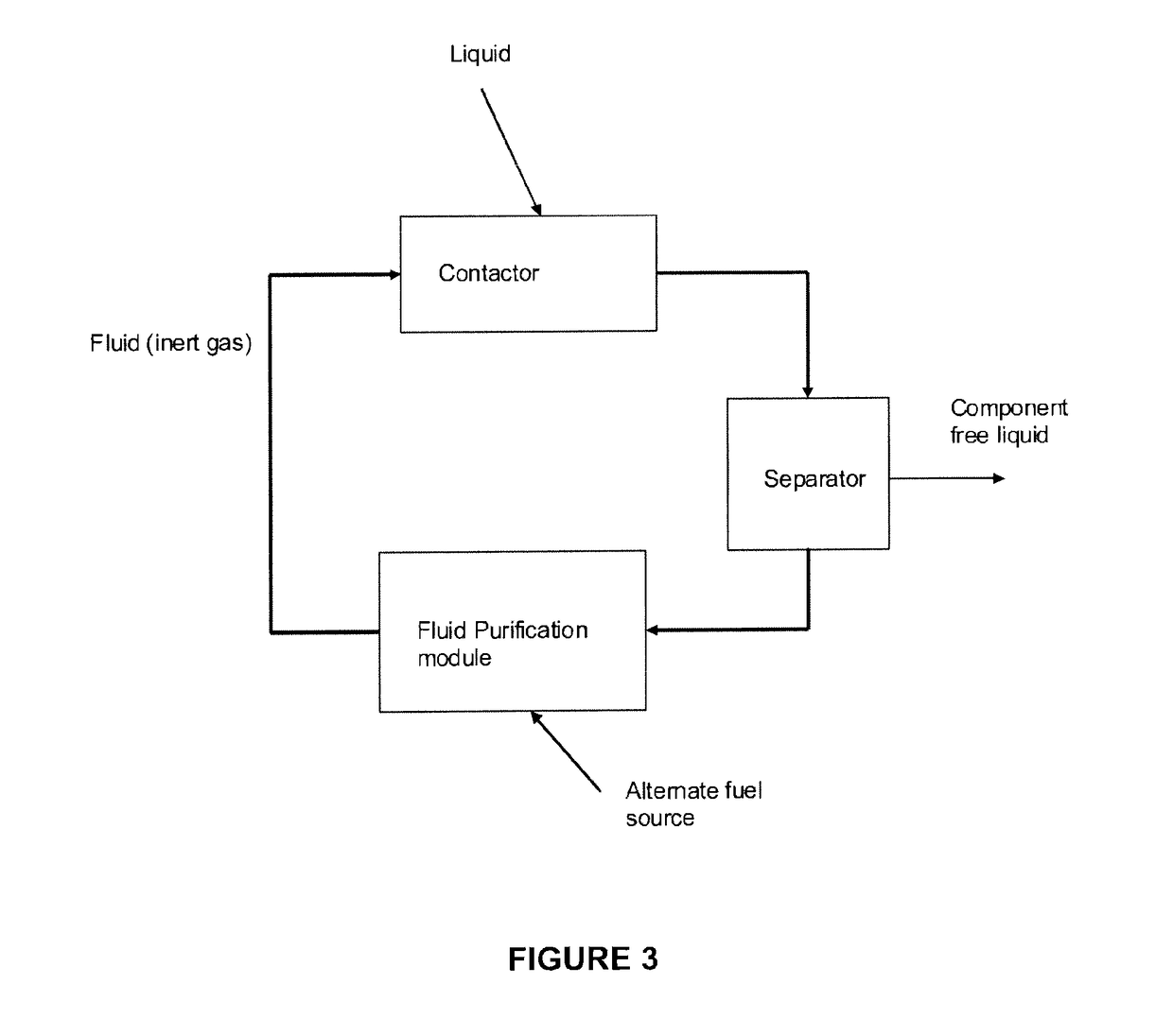 Contacting systems and methods and uses thereof