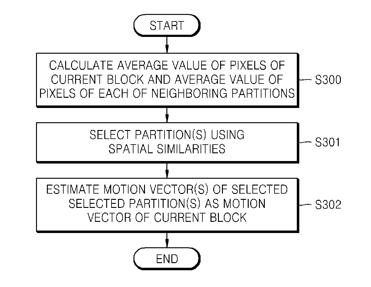 Method and apparatus for estimating motion vector using plurality of motion vector predictors, encoder, decoder, and decoding method