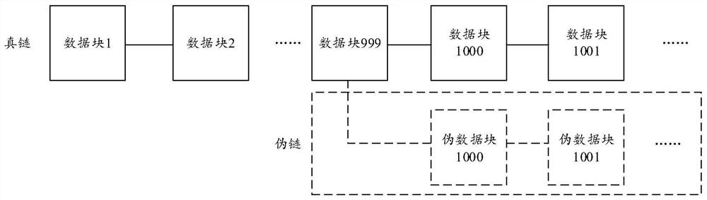 Digital signature method, device and equipment in block chain type account book