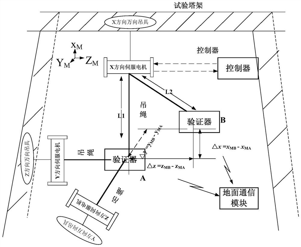 Extraterrestrial celestial body surface soft landing closed-loop follow-up control test method