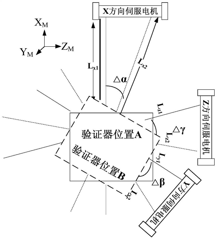 Extraterrestrial celestial body surface soft landing closed-loop follow-up control test method