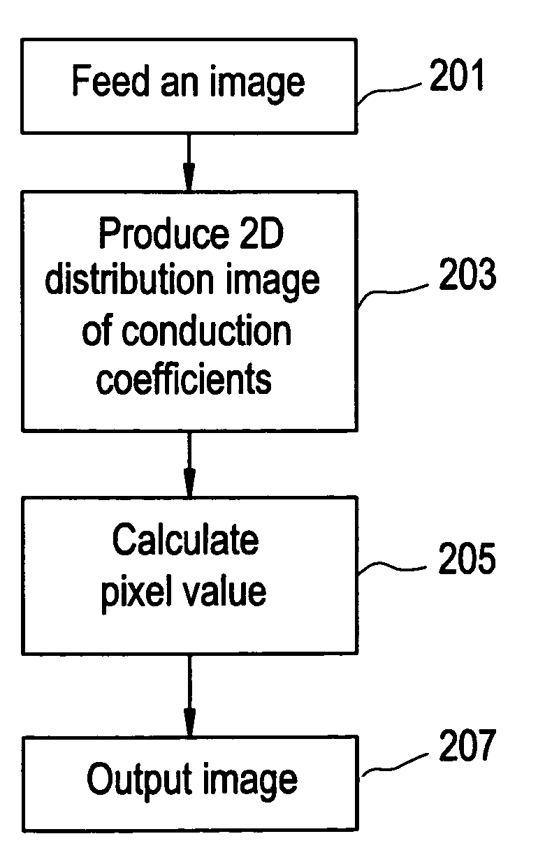 Image processing method and apparatus