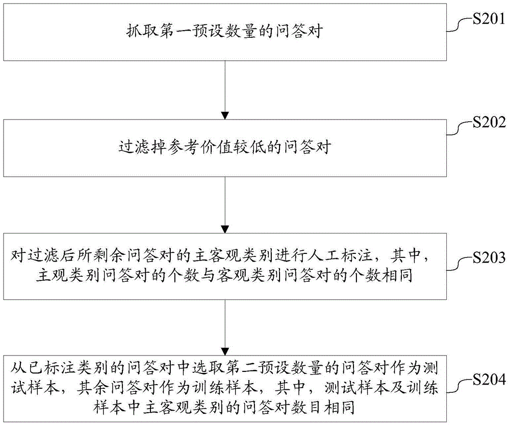 A method and system for constructing subjective and objective classifiers