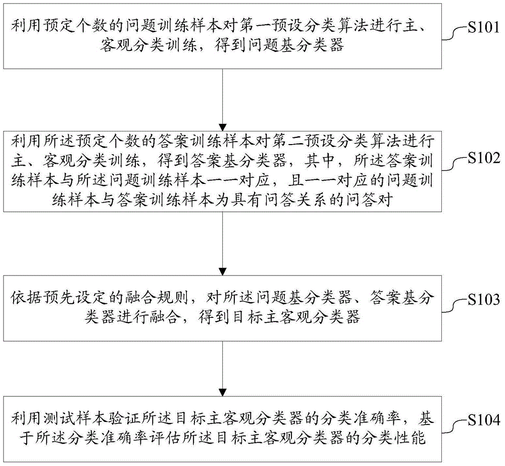 A method and system for constructing subjective and objective classifiers