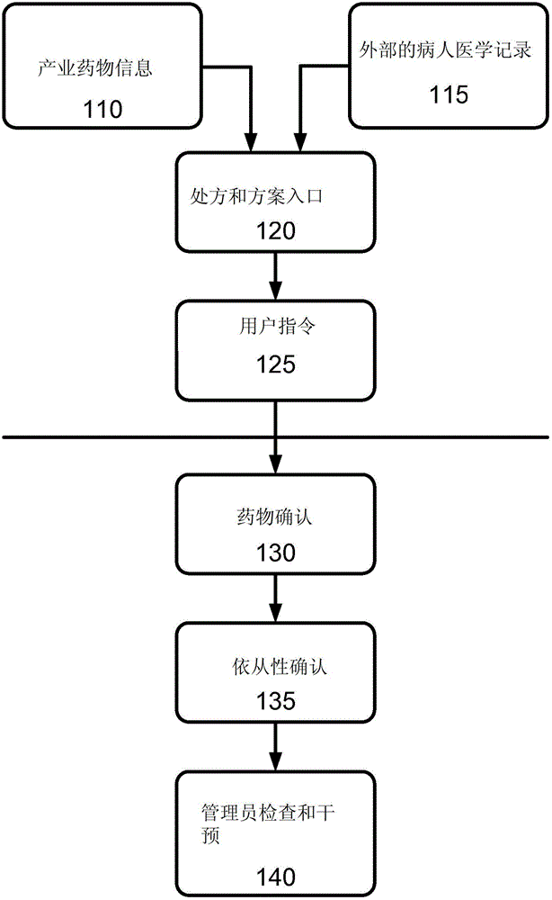 Method and device for confirming medication compliance