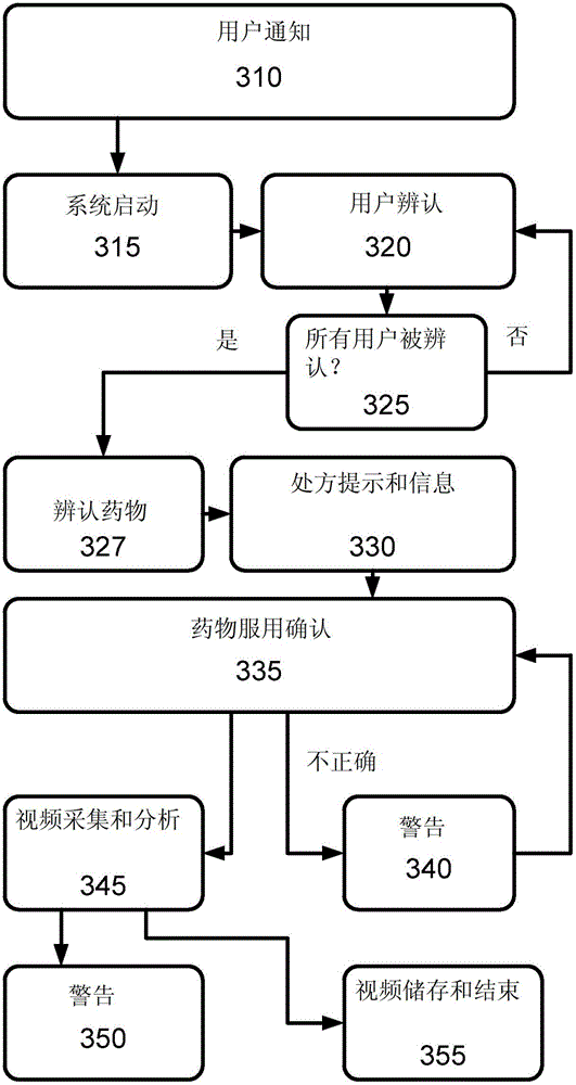 Method and device for confirming medication compliance