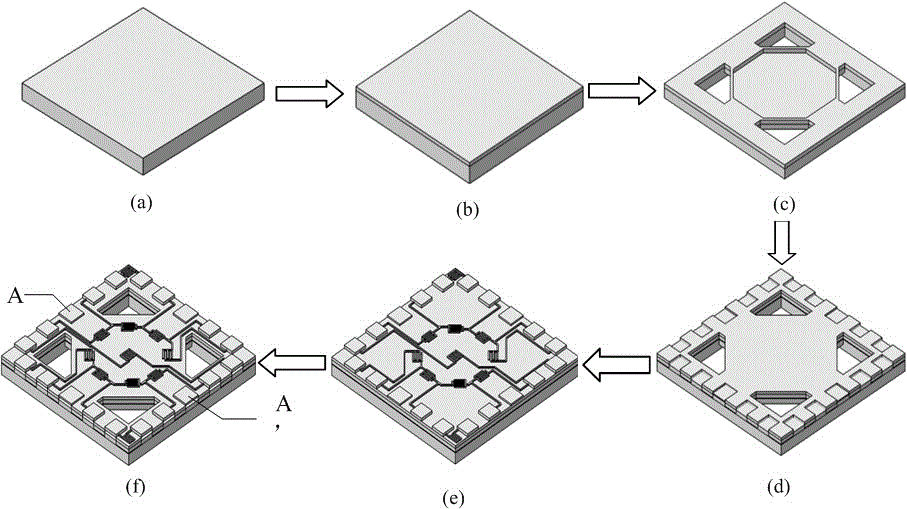 B-cemented semiconductor-heating temperature and humidity self-compensation integrated gas sensor