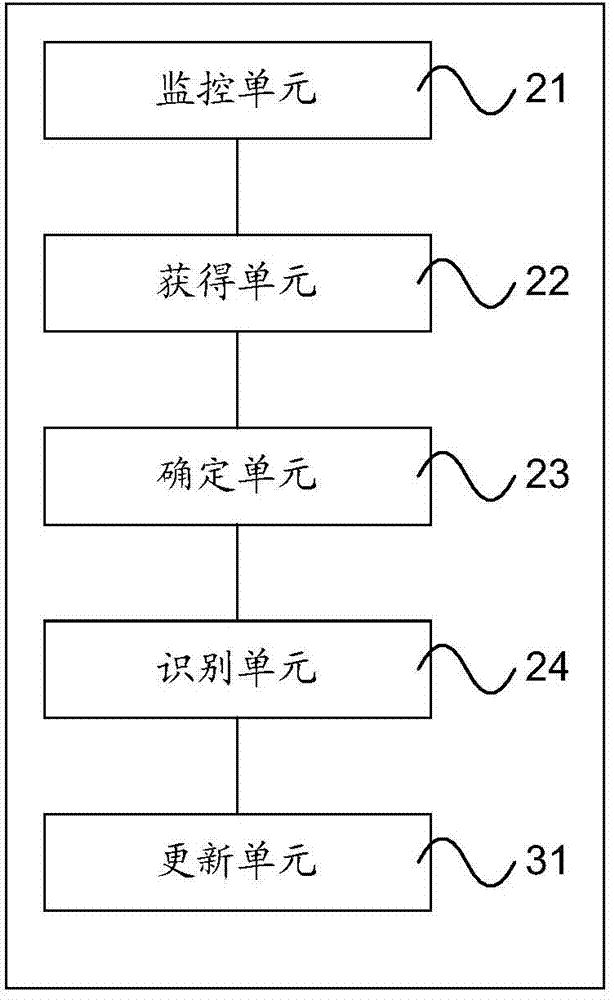 Identification method and equipment of viruses