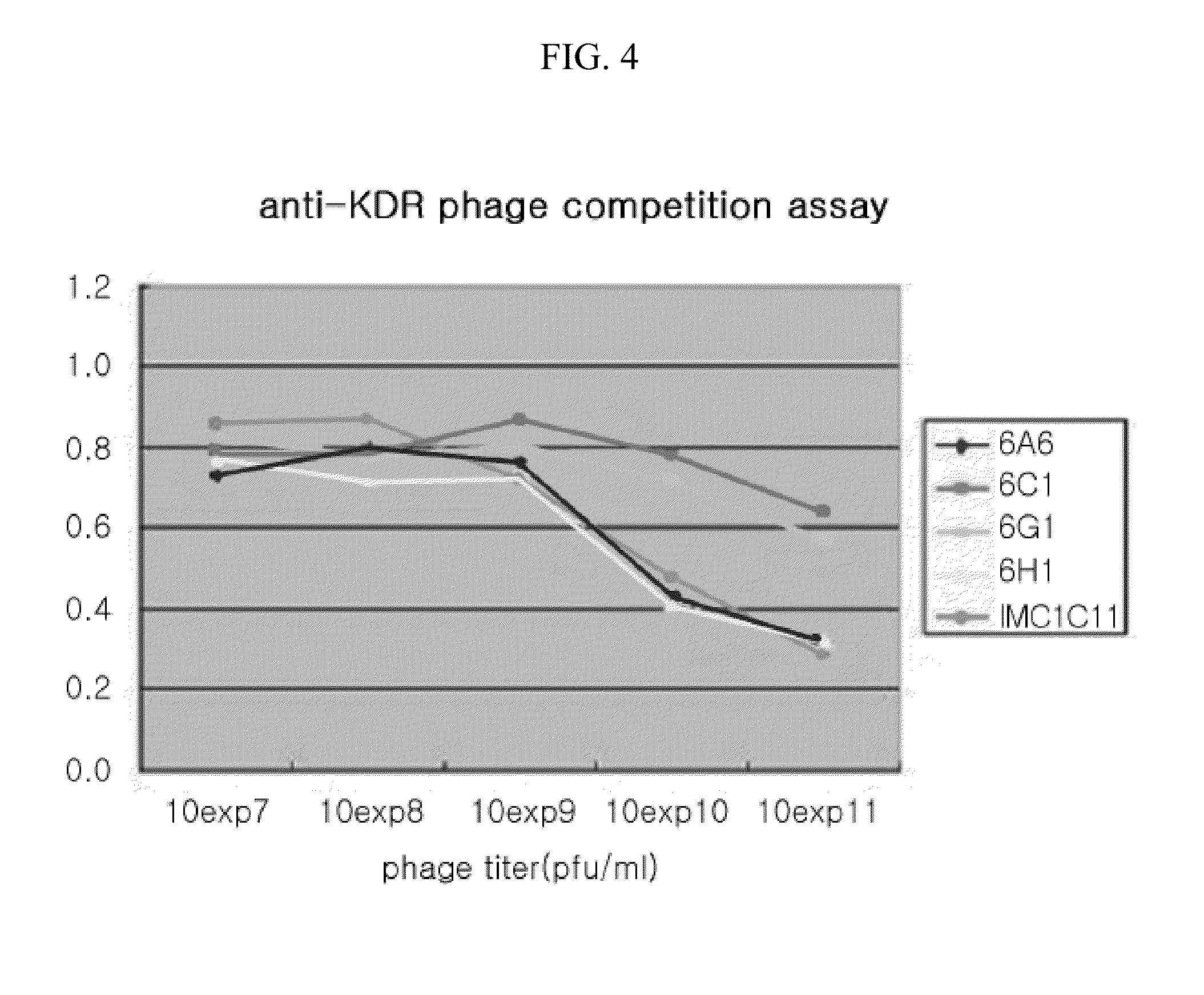 Human monoclonal antibody neutralizing vascular endothelial growth factor receptor and use thereof