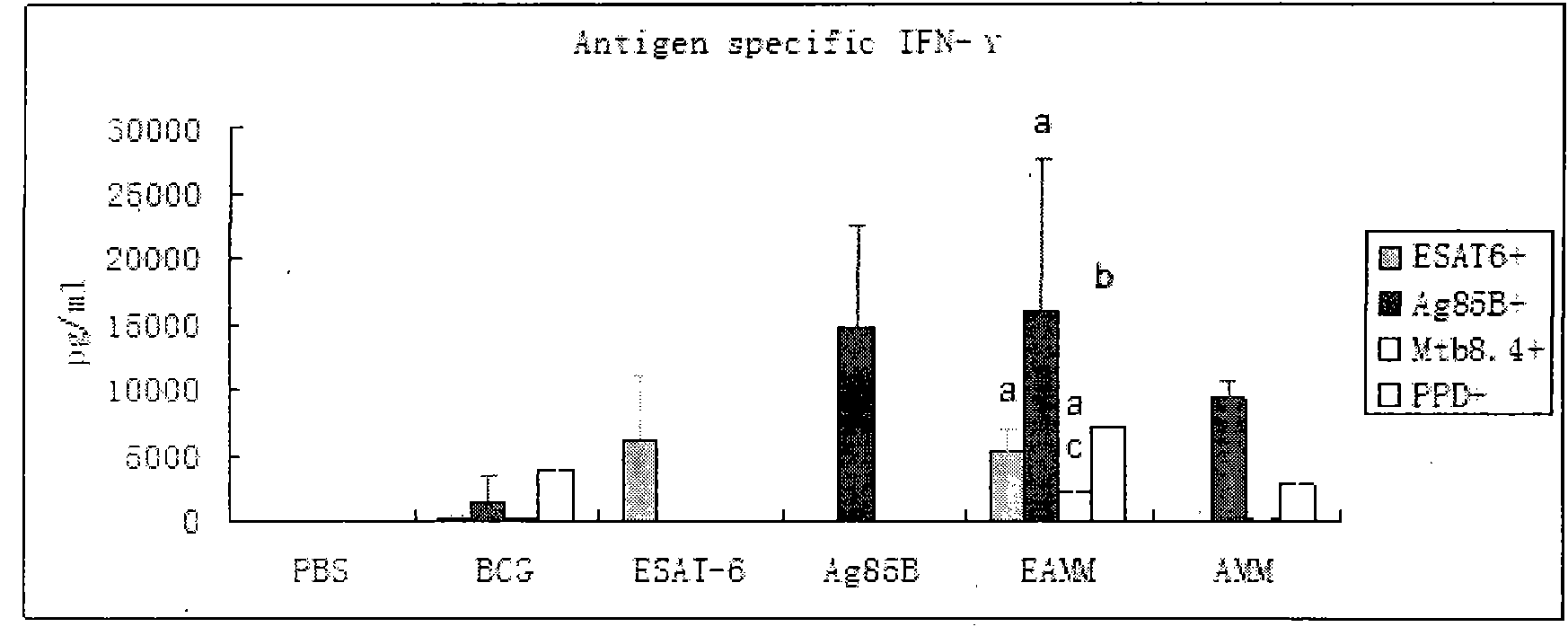 Tubercle bacillus fusion protein and preparation method and application thereof