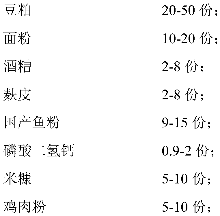 Health-care feed for loaches and preparation method for health-care feed