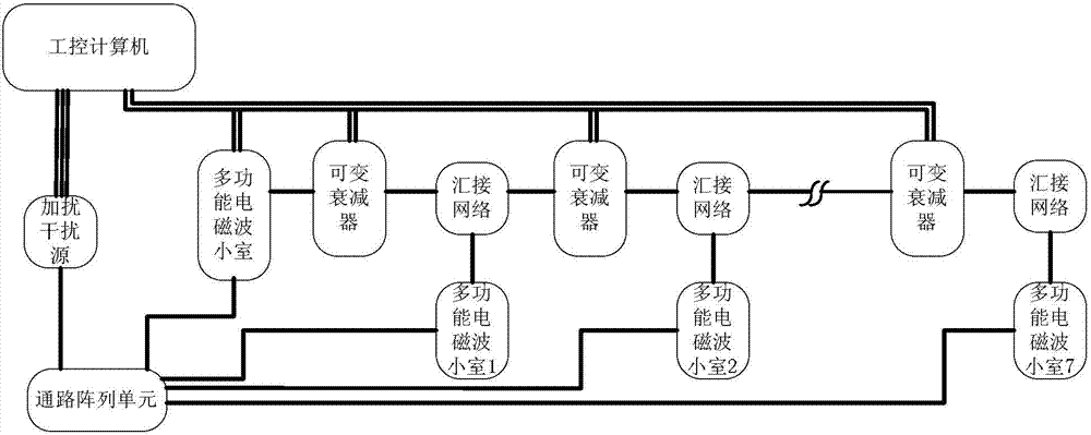 Micropower wireless communication device anti-interference testing device for short-distance electric power communication