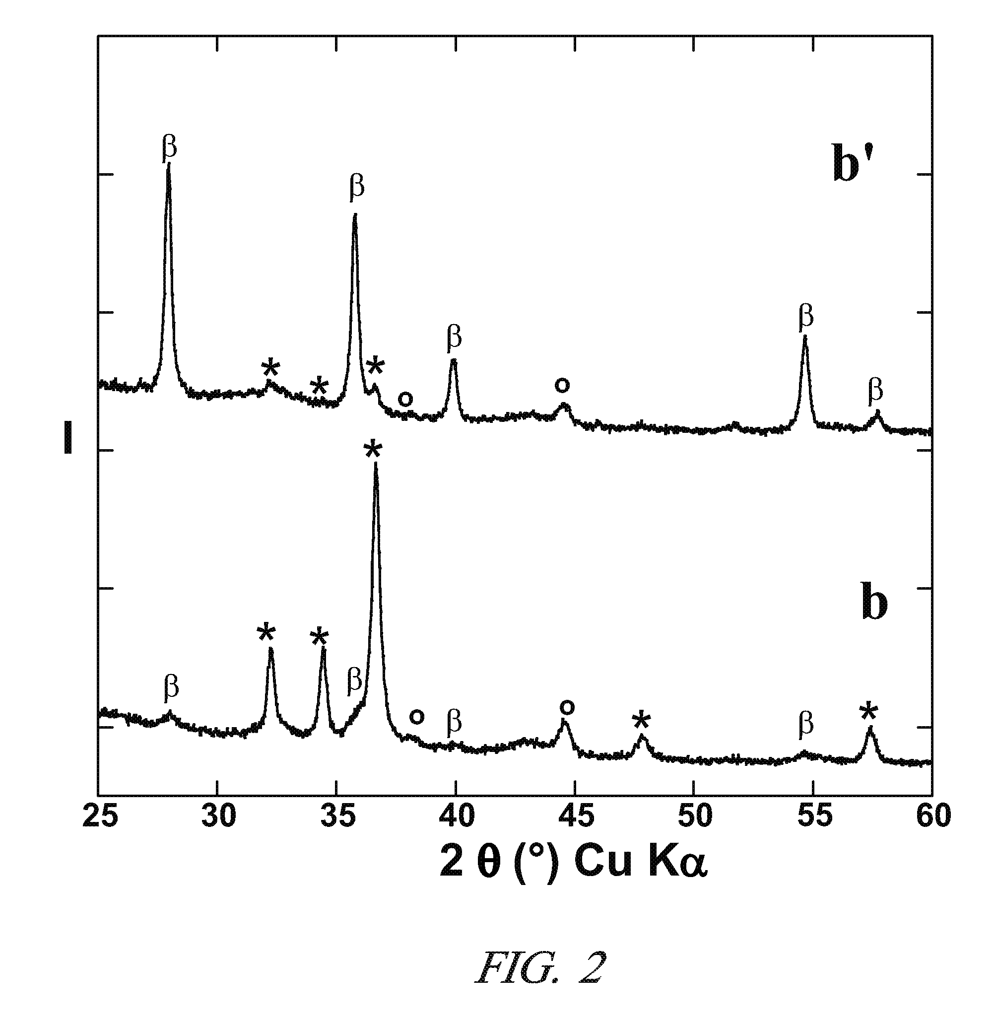 Preparation of hydrogen storage materials