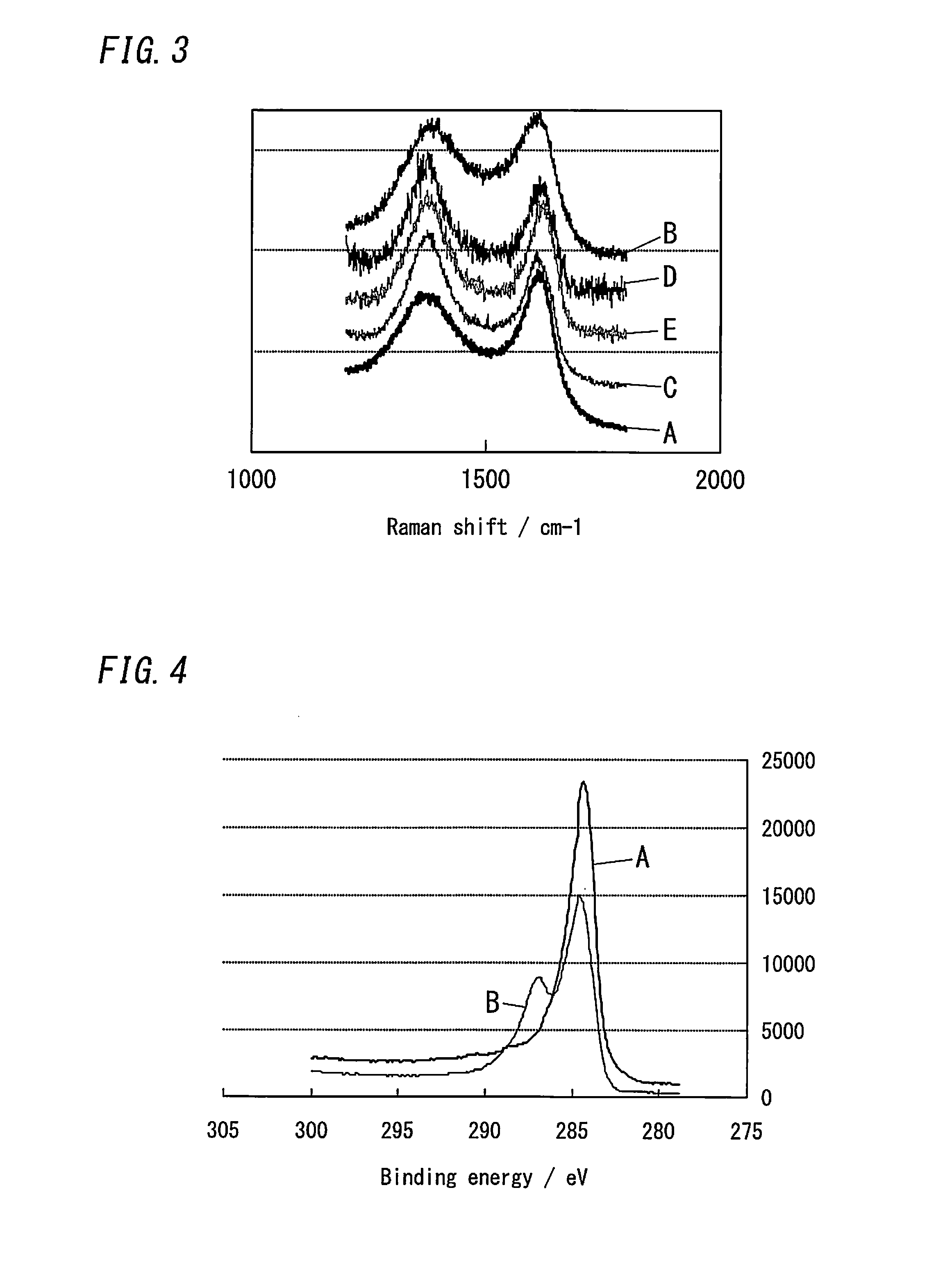 Carbon-based material, electrode catalyst, oxygen reduction electrode catalyst, gas diffusion electrode, aqueous solution electrolysis device, and method of preparing carbon-based material