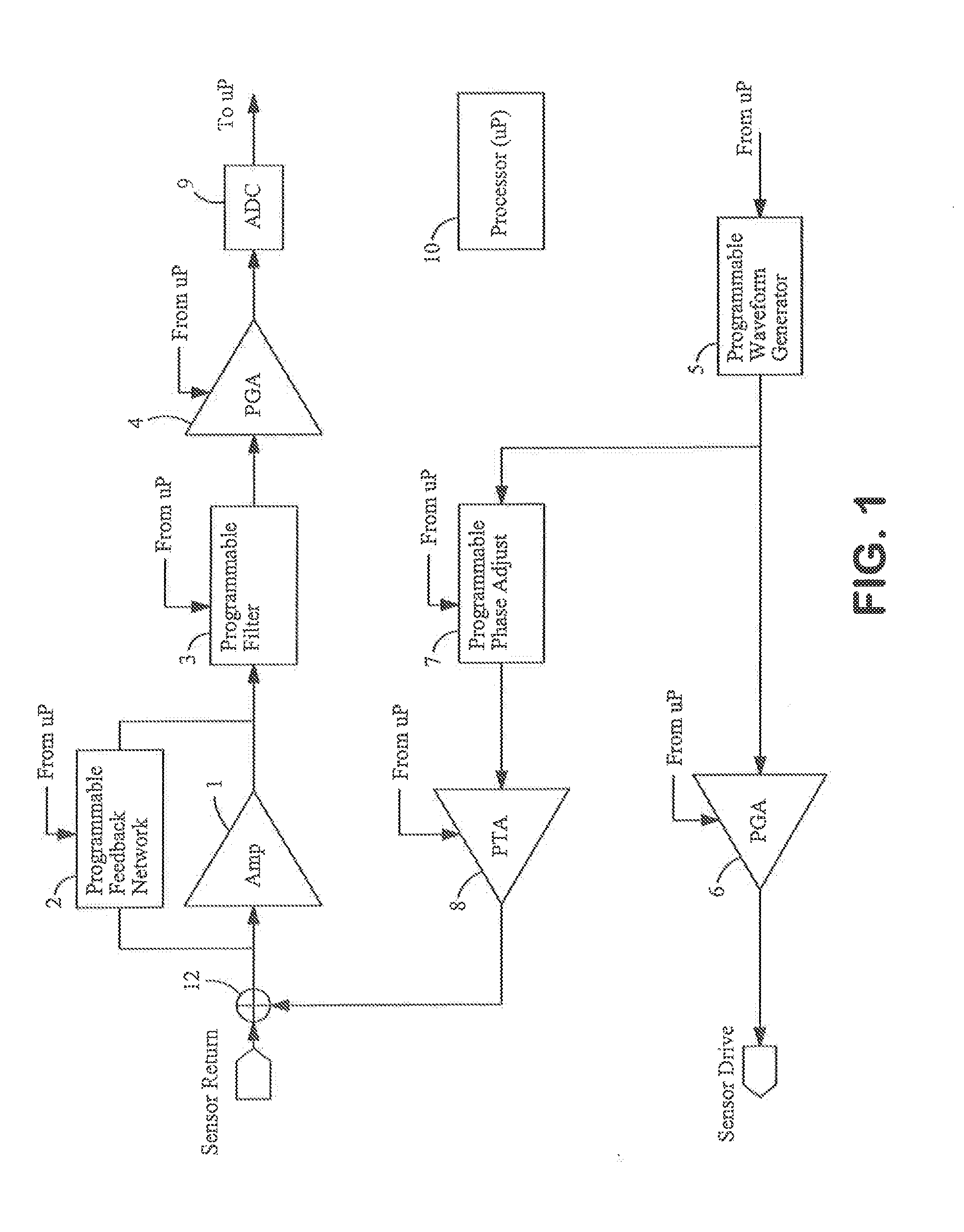 Apparatus and method for measuring electrical properties of matter