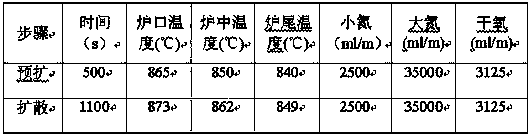 Diffusion process for crystalline silicon solar cell