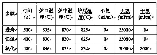 Diffusion process for crystalline silicon solar cell